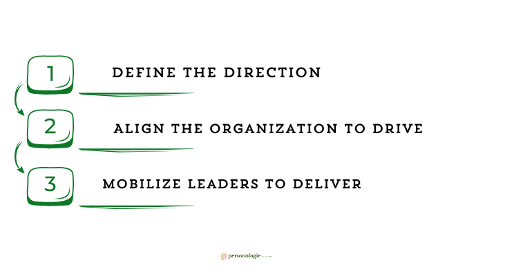  I have distilled it into a three-step system to help make it a little easier to follow, because good Strategic Goals work for people as well as they do for companies. 